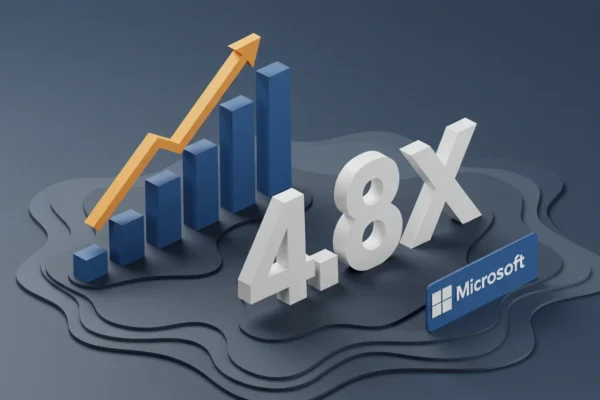 Microsoft Advertising: 4.8x ROAS for 2024
